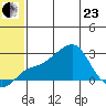 Apoon Mouth tide chart for Saturday, May 23, 2026