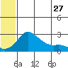 Apoon Mouth tide chart for Wednesday, May 27, 2026