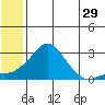 Apoon Mouth tide chart for Friday, May 29, 2026