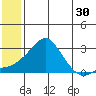 Apoon Mouth tide chart for Saturday, May 30, 2026