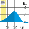Apoon Mouth tide chart for Sunday, May 31, 2026