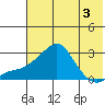 Apoon Mouth tide chart for Sunday, May 3, 2026