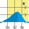 Apoon Mouth tide chart for Wednesday, May 6, 2026
