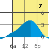 Apoon Mouth tide chart for Thursday, May 7, 2026