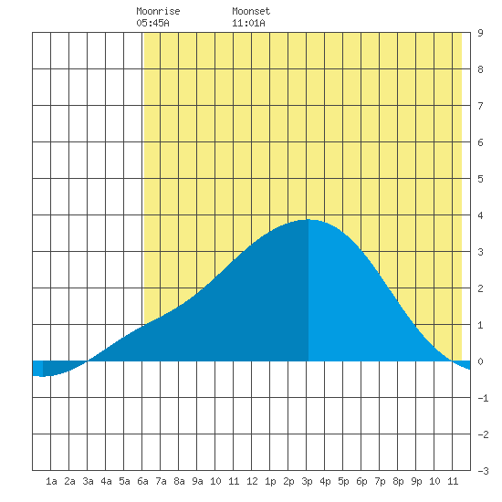 Apoon Mouth tide chart for Friday, May 8, 2026