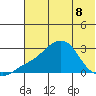 Apoon Mouth tide chart for Friday, May 8, 2026