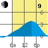 Apoon Mouth tide chart for Saturday, May 9, 2026