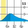 Apoon Mouth tide chart for Thursday, June 11, 2026