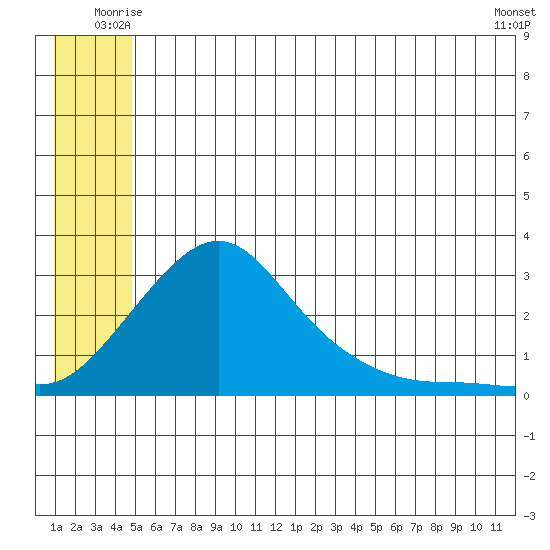 Apoon Mouth tide chart for Friday, June 12, 2026