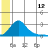 Apoon Mouth tide chart for Friday, June 12, 2026