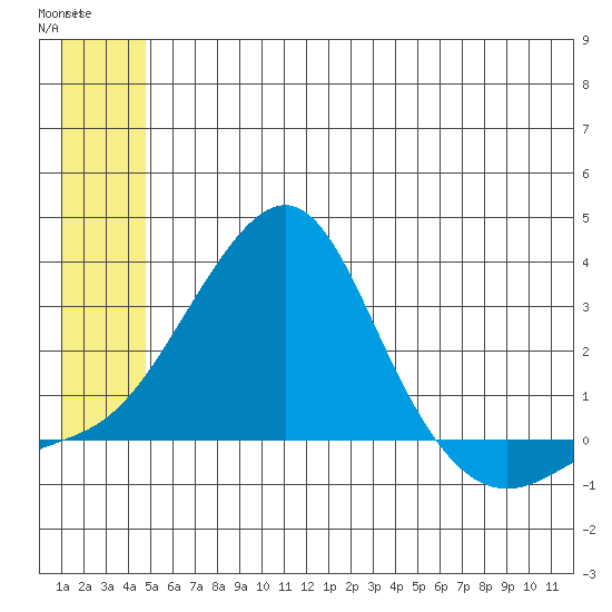 Apoon Mouth tide chart for Monday, June 15, 2026