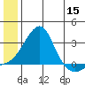 Apoon Mouth tide chart for Monday, June 15, 2026