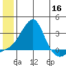 Apoon Mouth tide chart for Tuesday, June 16, 2026