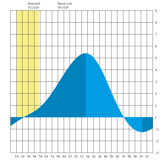 Apoon Mouth tide chart for Wednesday, June 17, 2026