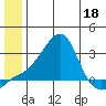Apoon Mouth tide chart for Thursday, June 18, 2026