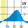 Apoon Mouth tide chart for Friday, June 19, 2026