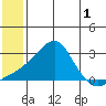 Apoon Mouth tide chart for Monday, June 1, 2026