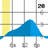 Apoon Mouth tide chart for Saturday, June 20, 2026