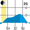 Apoon Mouth tide chart for Sunday, June 21, 2026