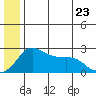 Apoon Mouth tide chart for Tuesday, June 23, 2026