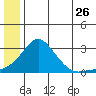Apoon Mouth tide chart for Friday, June 26, 2026