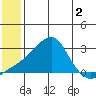 Apoon Mouth tide chart for Tuesday, June 2, 2026