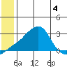 Apoon Mouth tide chart for Thursday, June 4, 2026