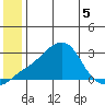 Apoon Mouth tide chart for Friday, June 5, 2026