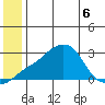 Apoon Mouth tide chart for Saturday, June 6, 2026