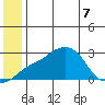 Apoon Mouth tide chart for Sunday, June 7, 2026