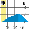 Apoon Mouth tide chart for Monday, June 8, 2026