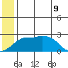 Apoon Mouth tide chart for Tuesday, June 9, 2026