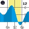 Elkhorn tide chart for Tuesday, January 12, 2021