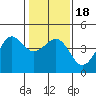 Elkhorn tide chart for Monday, January 18, 2021