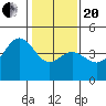 Elkhorn tide chart for Wednesday, January 20, 2021