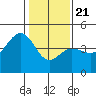Elkhorn tide chart for Thursday, January 21, 2021