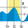 Elkhorn tide chart for Saturday, January 2, 2021