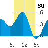 Elkhorn tide chart for Saturday, January 30, 2021