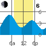 Elkhorn tide chart for Wednesday, January 6, 2021