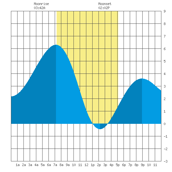 Elkhorn tide chart for Saturday, January 9, 2021