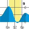 Elkhorn tide chart for Saturday, January 9, 2021