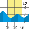 Elkhorn tide chart for Wednesday, February 17, 2021