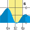 Elkhorn tide chart for Saturday, February 6, 2021