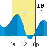 Elkhorn tide chart for Wednesday, March 10, 2021