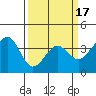 Elkhorn tide chart for Wednesday, March 17, 2021