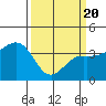 Elkhorn tide chart for Saturday, March 20, 2021
