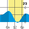 Elkhorn tide chart for Tuesday, March 23, 2021