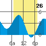 Elkhorn tide chart for Friday, March 26, 2021