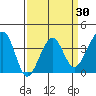 Elkhorn tide chart for Tuesday, March 30, 2021