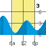 Elkhorn tide chart for Wednesday, March 3, 2021